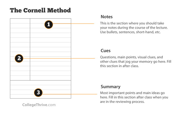 https://www.legalsecretaryjournal.com/sites/default/files/2015-01/The-Cornell-Method-Pic.jpg