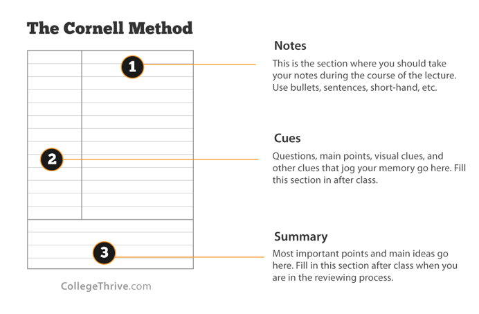 How To Take Notes Effectively – Note Taking Strategies